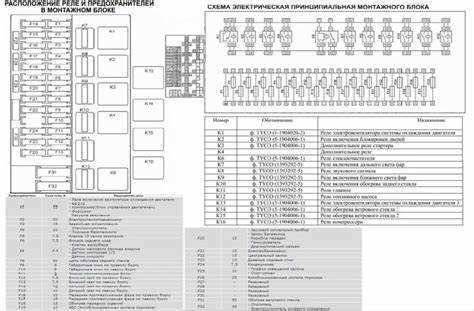 Оглавление