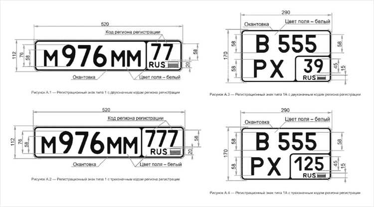 Влияние валютных курсов на стоимость машин в России