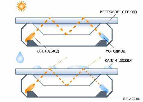 Устройство датчика дождя: ключевые компоненты