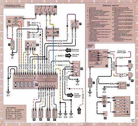 Схемы безопасности и подушек
