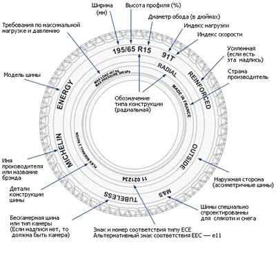 Последствия