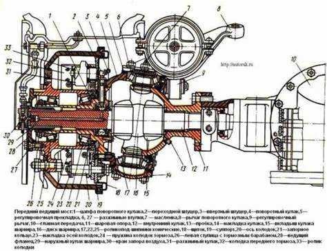 Эксплуатация