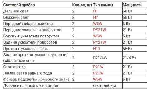 Необходимые