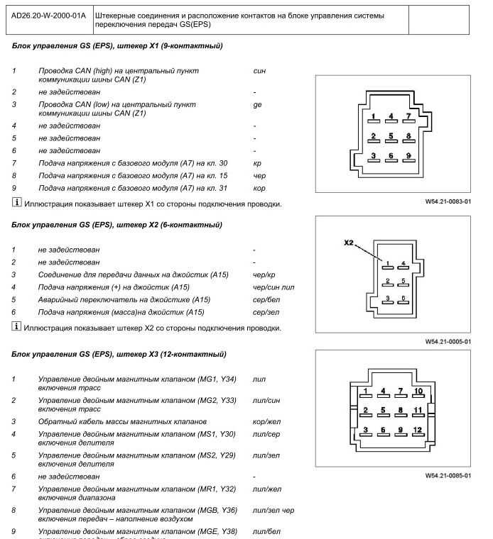 Ответы на частые вопросы по ошибке GS 11 22