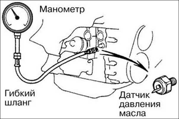 Методы