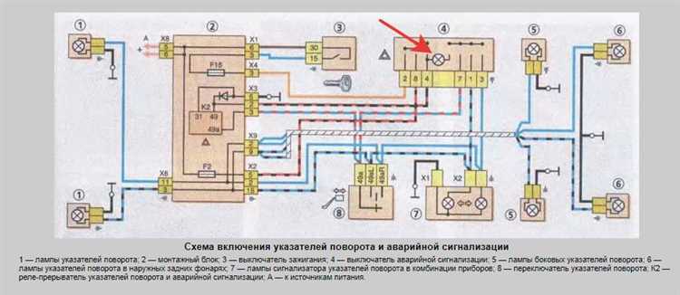 Новые