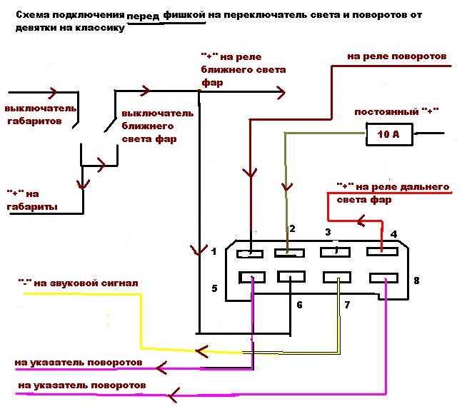 Обслуживание и уход за подрулевым устройством
