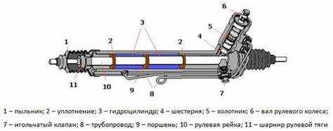 Причины