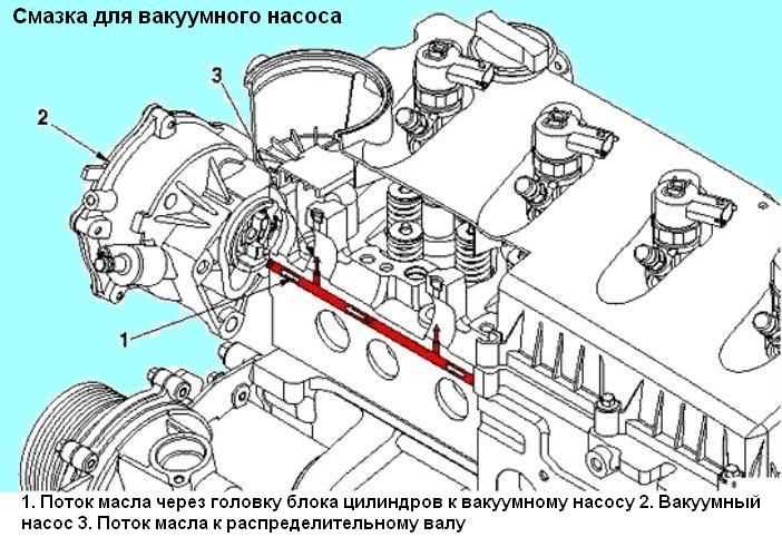Проверка системы на утечки после замены
