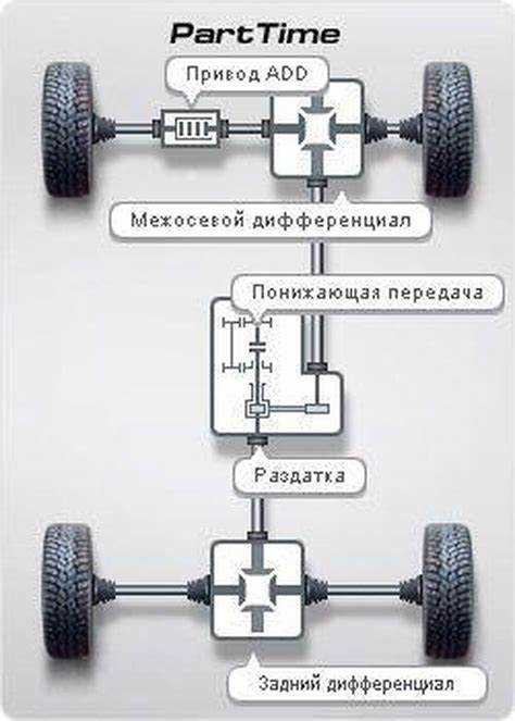 Необходимые инструменты для замены трансмиссии